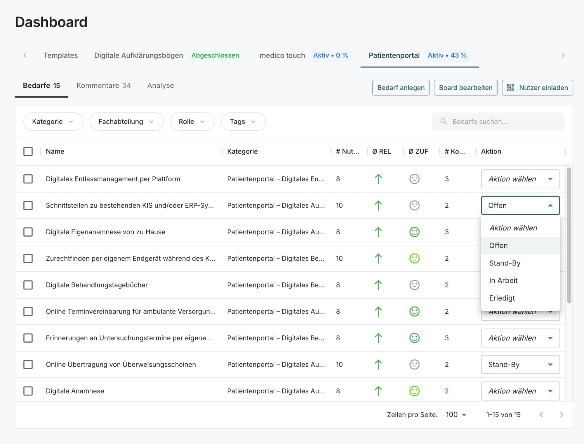Ergebnisse in unter 72 Stunden — nicht nach 6 Wochen